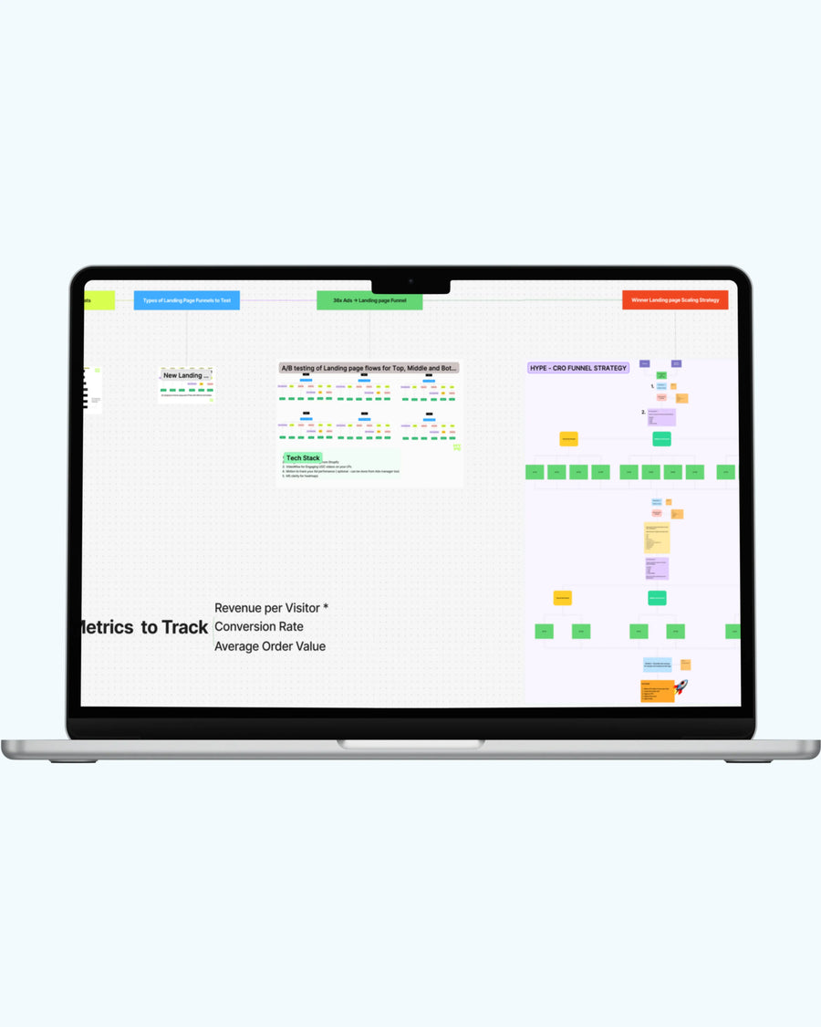 Bonus #5 —  36x Proven Landing Page & Funnel  A/B Test Flows