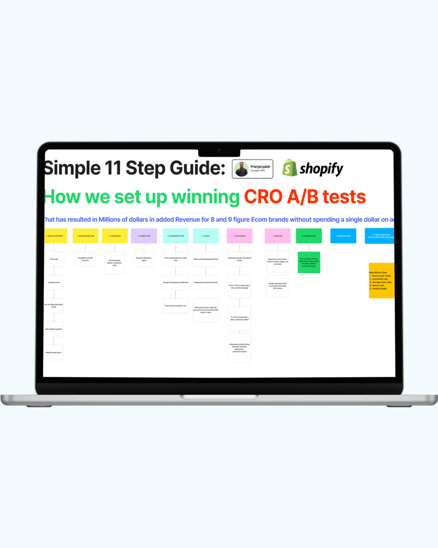 Bonus #6 —  Internal CRO SOP: How HYPE Runs Winning CRO Tests