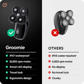 Look Confident & Well Groomed this holiday season - in just 3 minutes